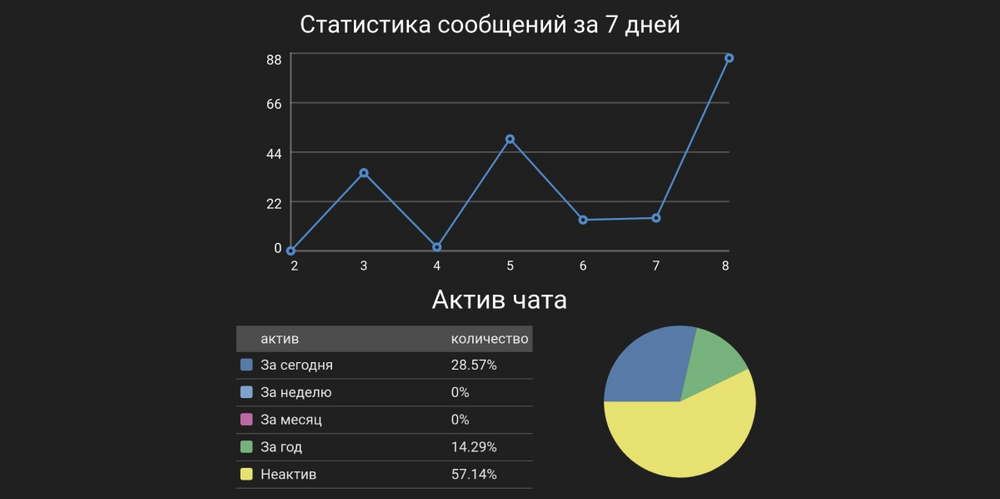 Боты займов вк правда