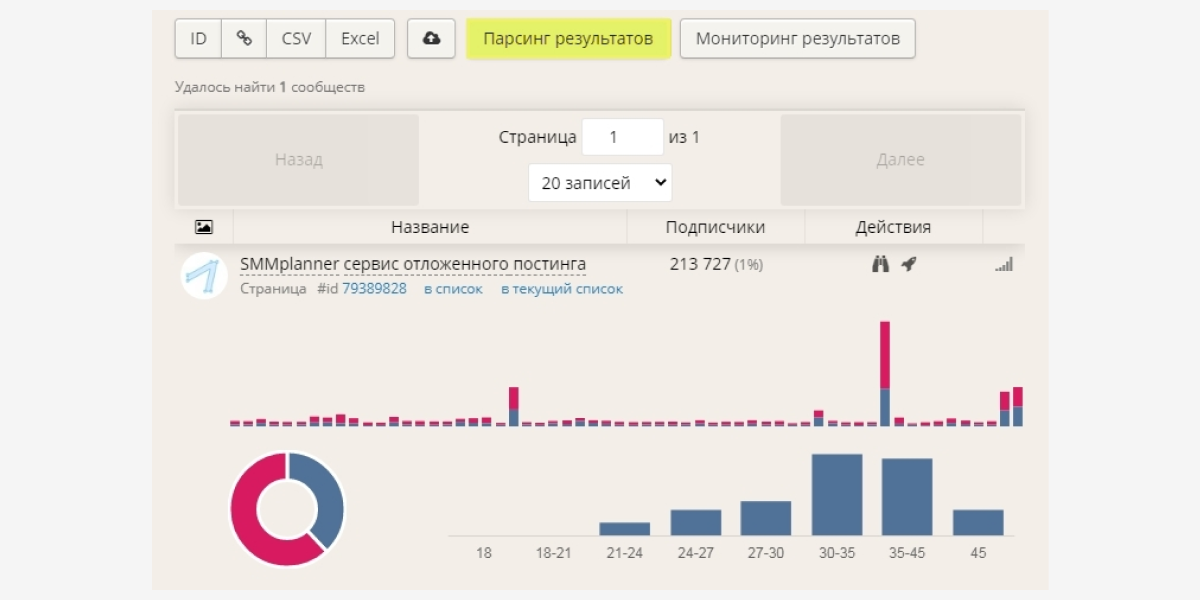 Парсить. Парсить что это значит.