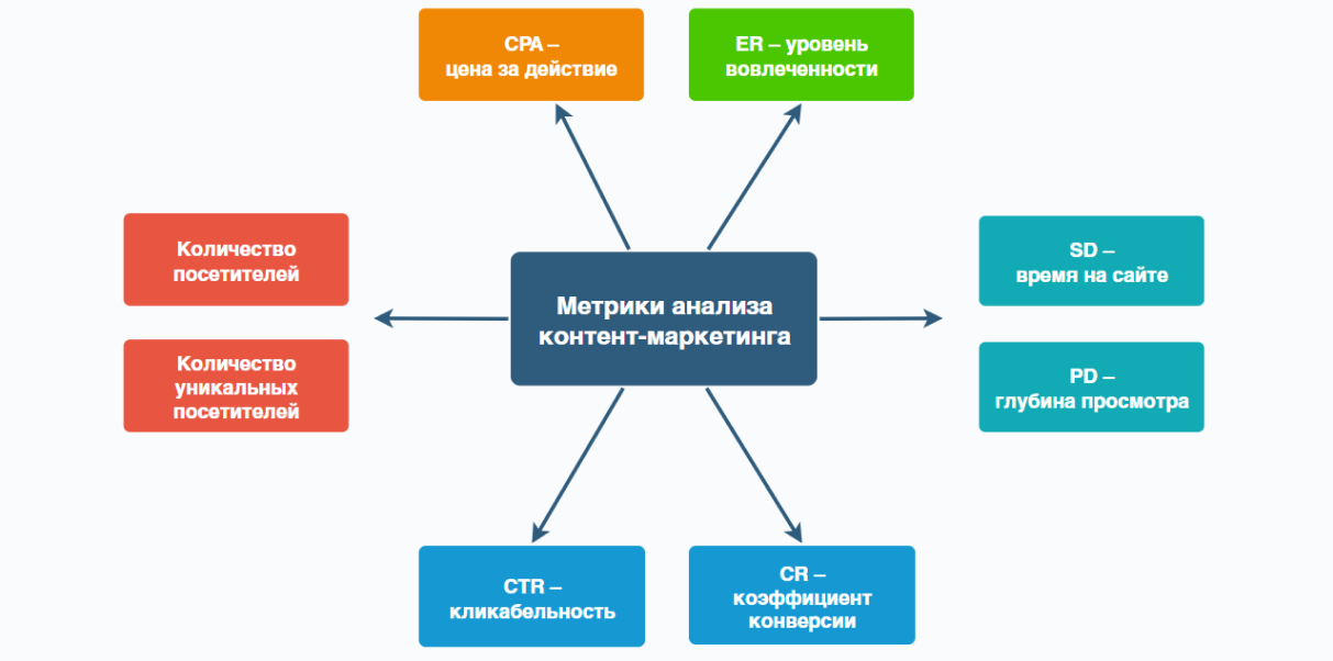 Метрики эффективности проекта