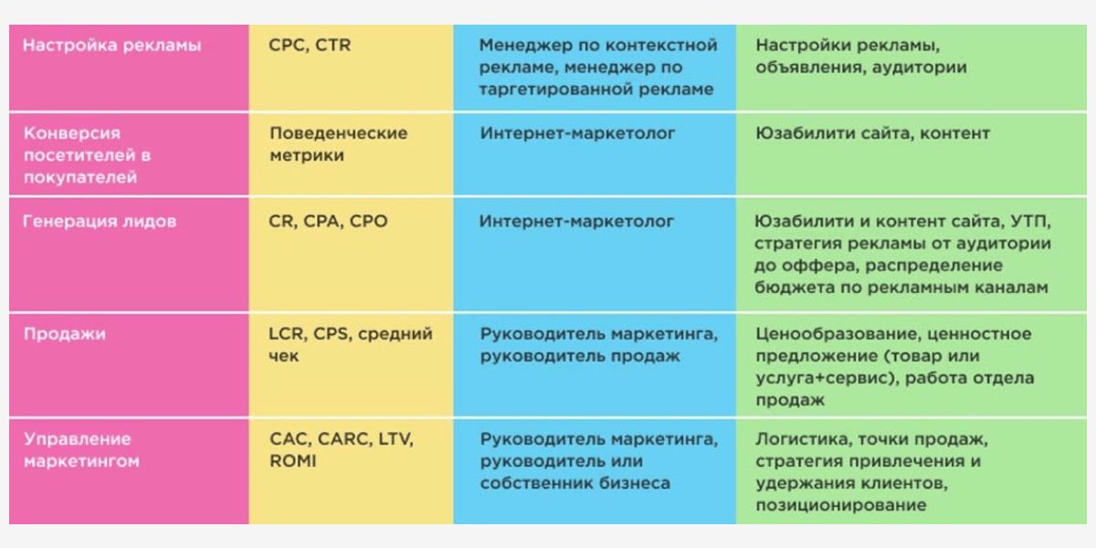 Анализ методов оценки эффективности проектов