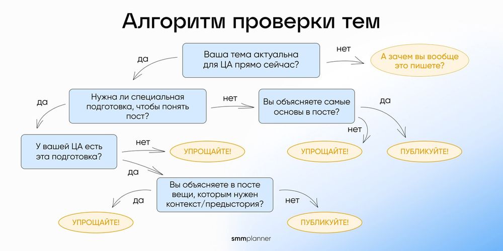 Проверить тему сайта