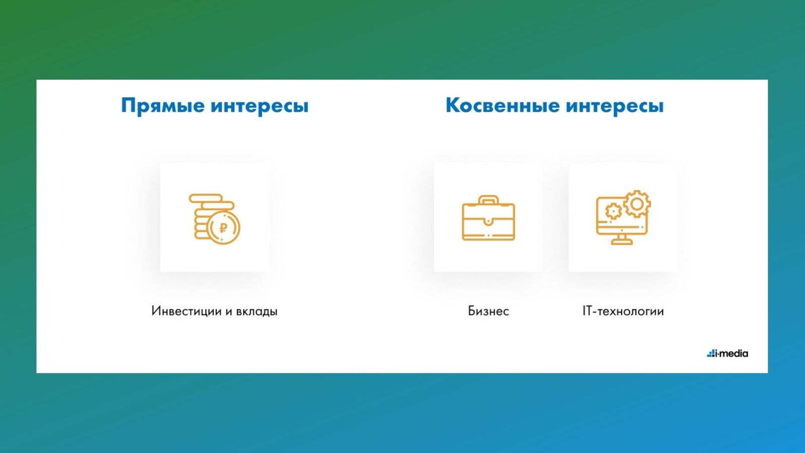 Прямой и косвенный интерес. Прямые и косвенные интересы. Прямые и косвенные интересы аудитории. Прямые и косвенные интересы примеры. Прямые и косвенные интересы целевой аудитории.