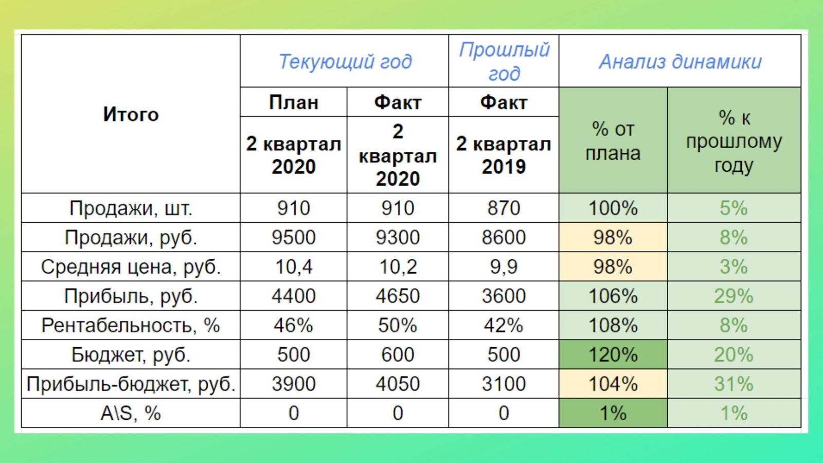 Отчет по маркетинговым услугам образец