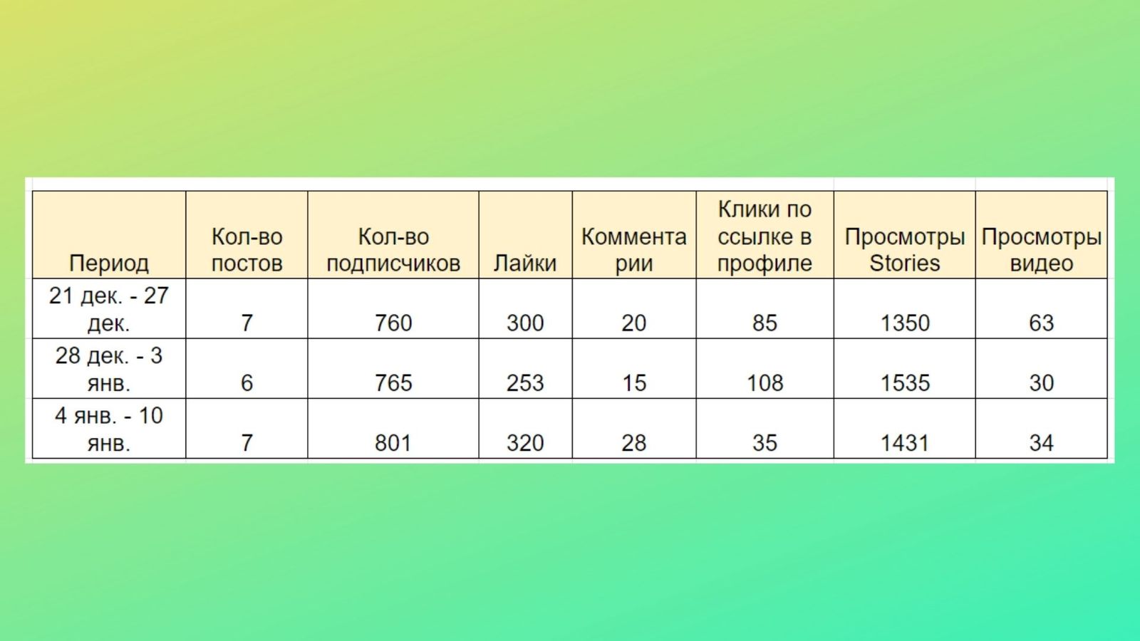 Отчет по маркетинговому исследованию образец