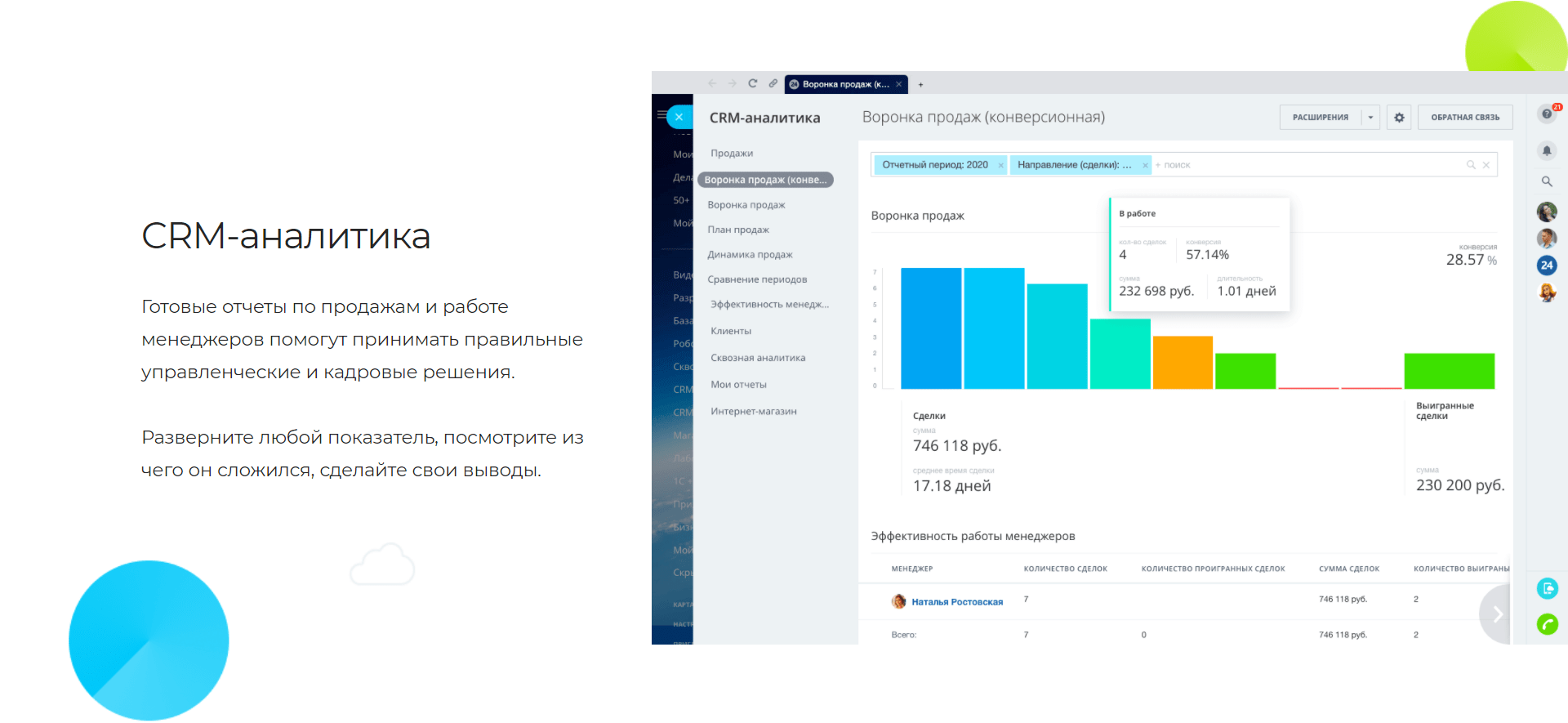 Сквозная аналитика настройка. Аналитика СММ. CRM Аналитика и Яндекс аналитик. Доступная Аналитика СРМ х5 Ритейл. Сквозная Аналитика пост комп.