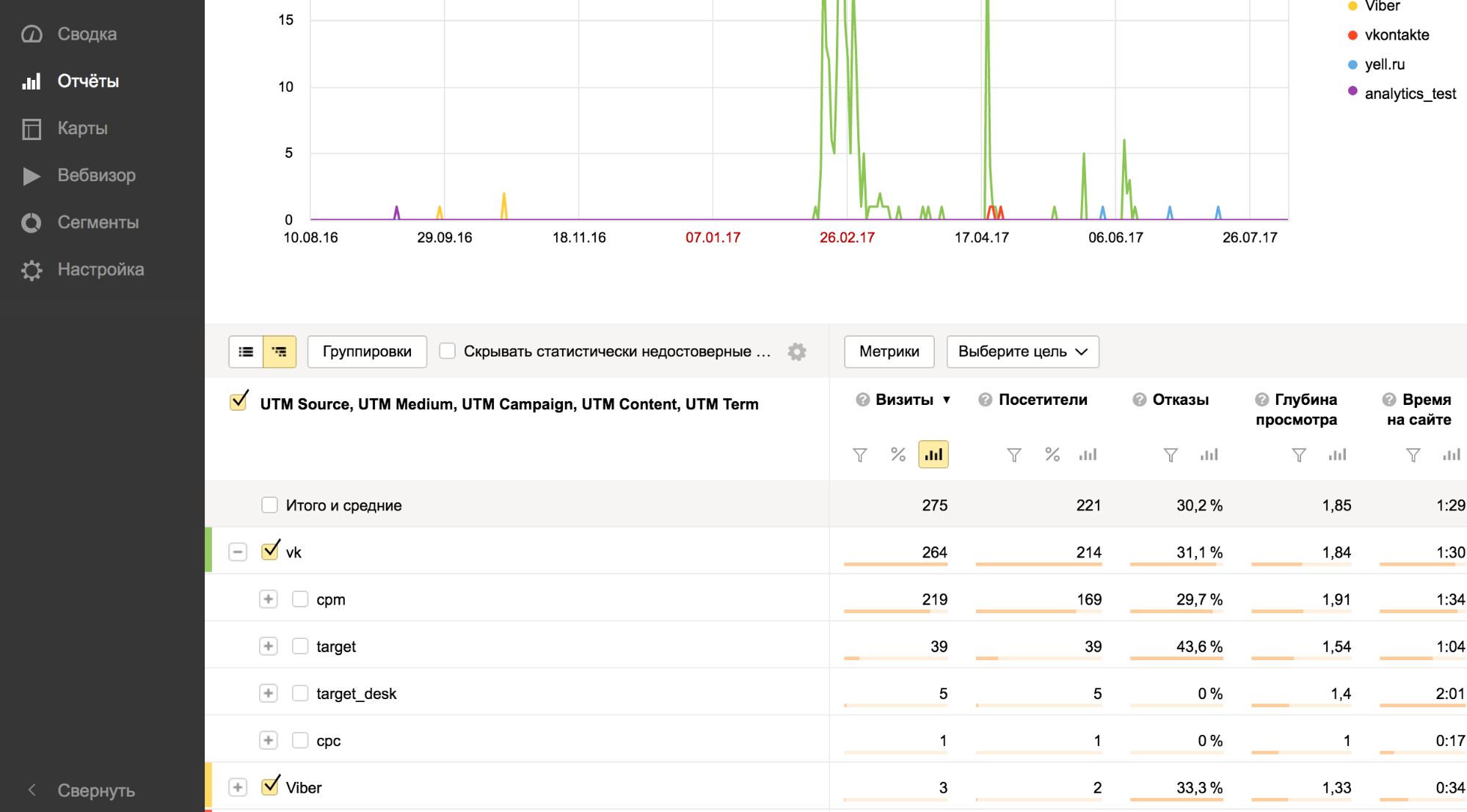 Ютм метрика. Отчет utm метки метрика. Utm source, utm Medium, utm campaign. Тип трафика в utm метках. ЮТМ метки в гугл аналитикс.