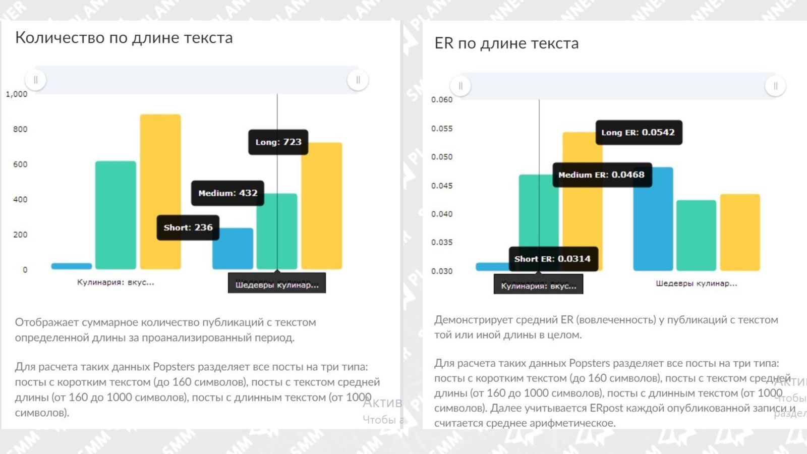 Вебсбор статистика. Статистика СММ специалистов. Статистика Smm специалистов России. К универсальным сервисам аналитики контента относятся. Популярность впн сервисов статистика.