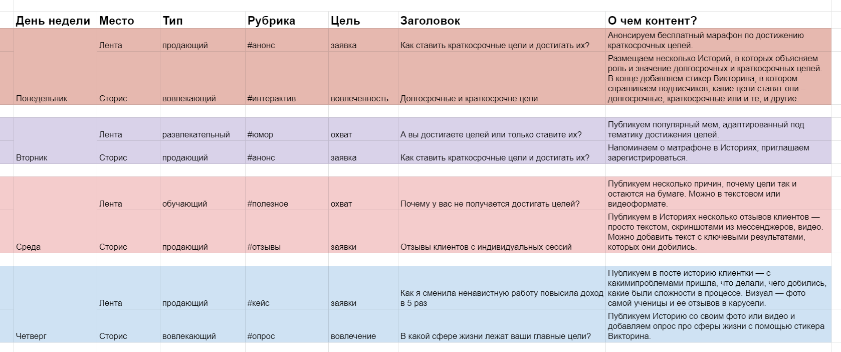 Контент план для коуча