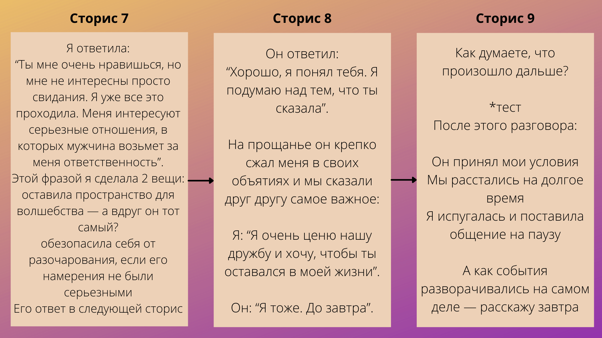 Схема прогрева в сторис