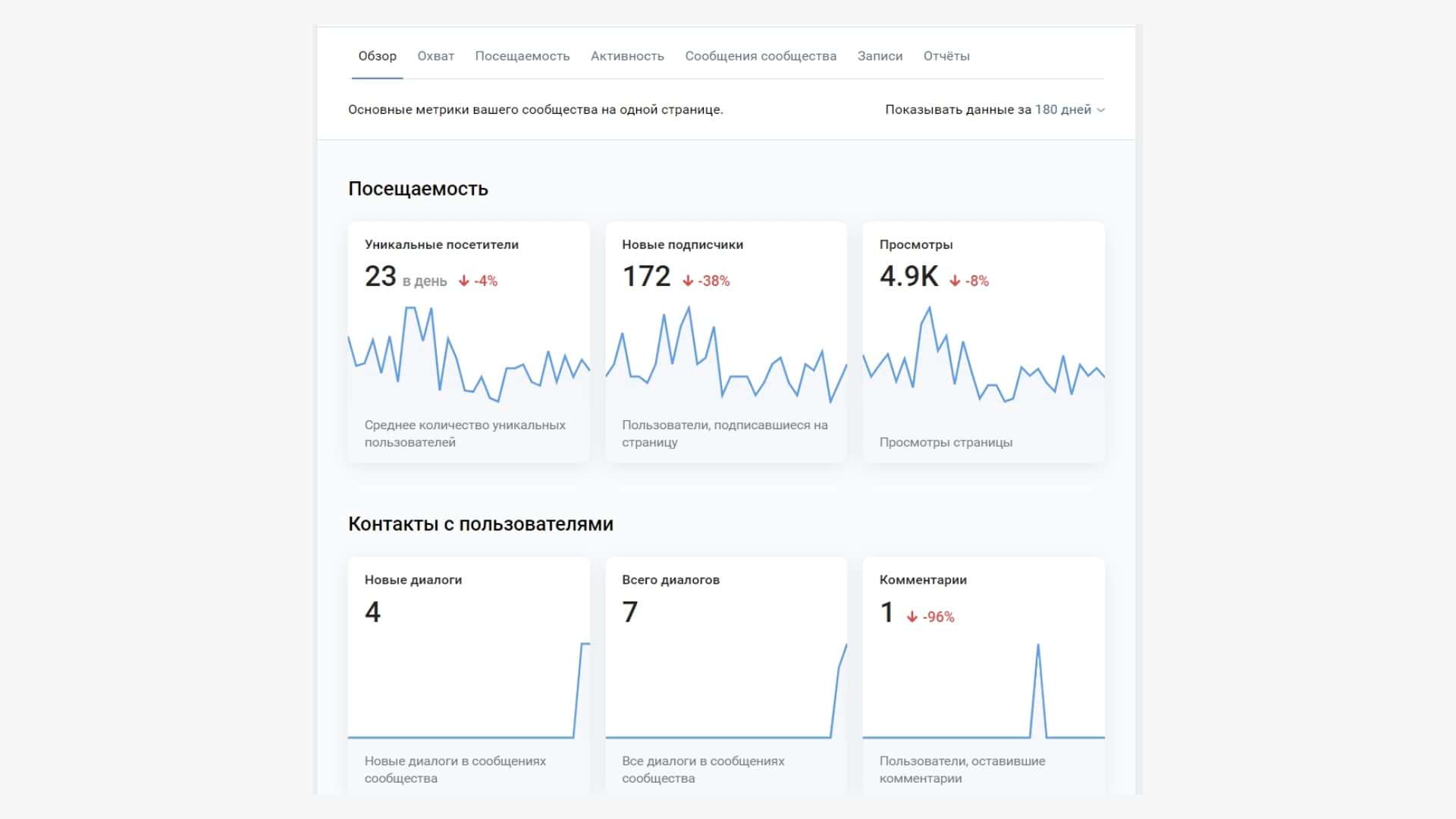 Статистика в вк в новом дизайне вк