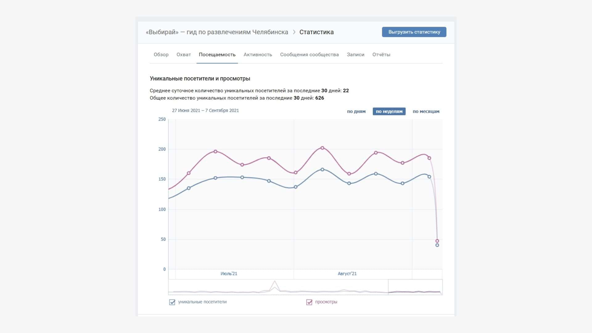Статистика узнать формы. Отчет посещения группы ВК. Как выгрузить статистику записи.