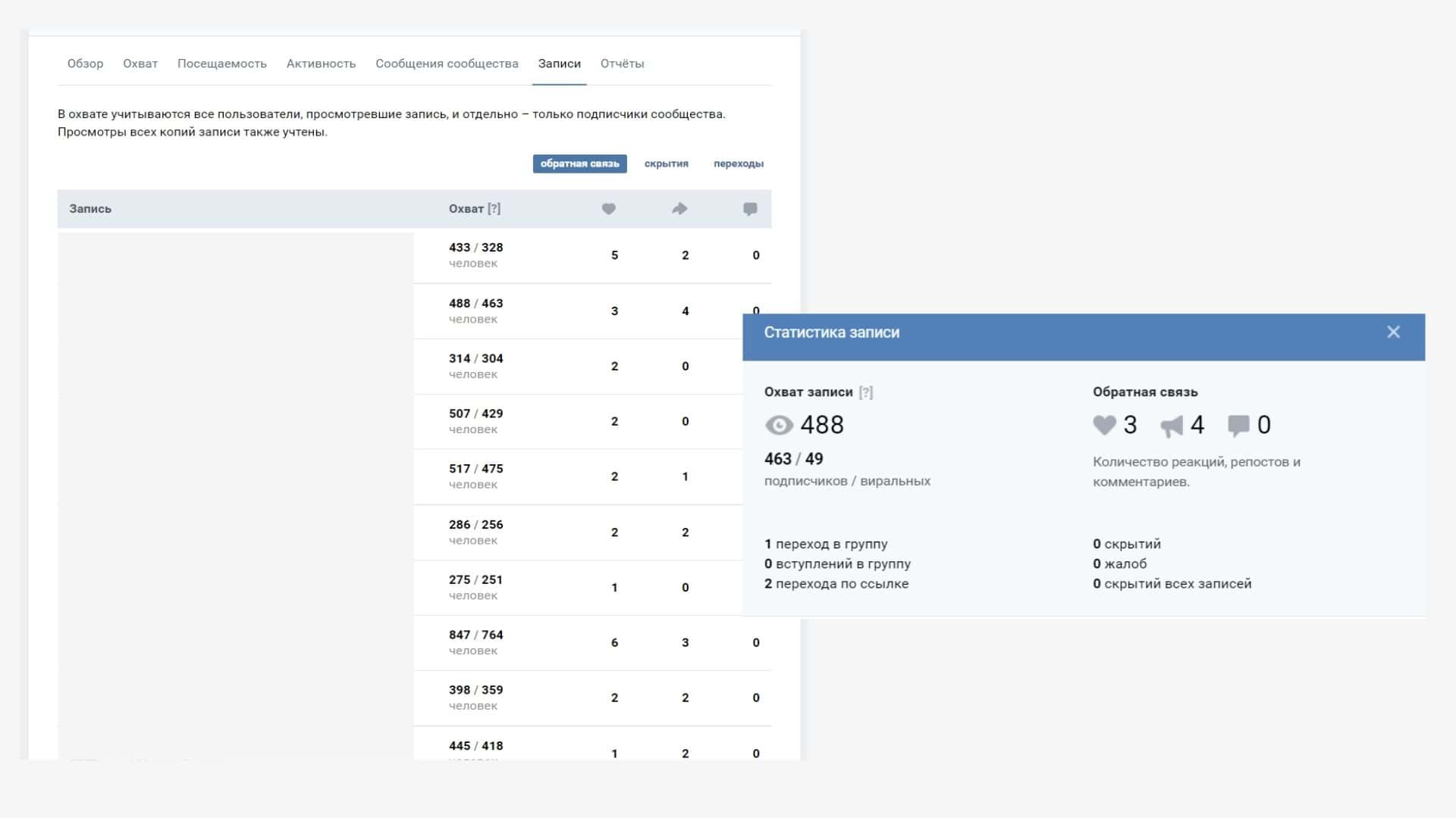 Как посмотреть <b>статистику</b> поста и количество жалоб во <b>ВКонтакте</b>.