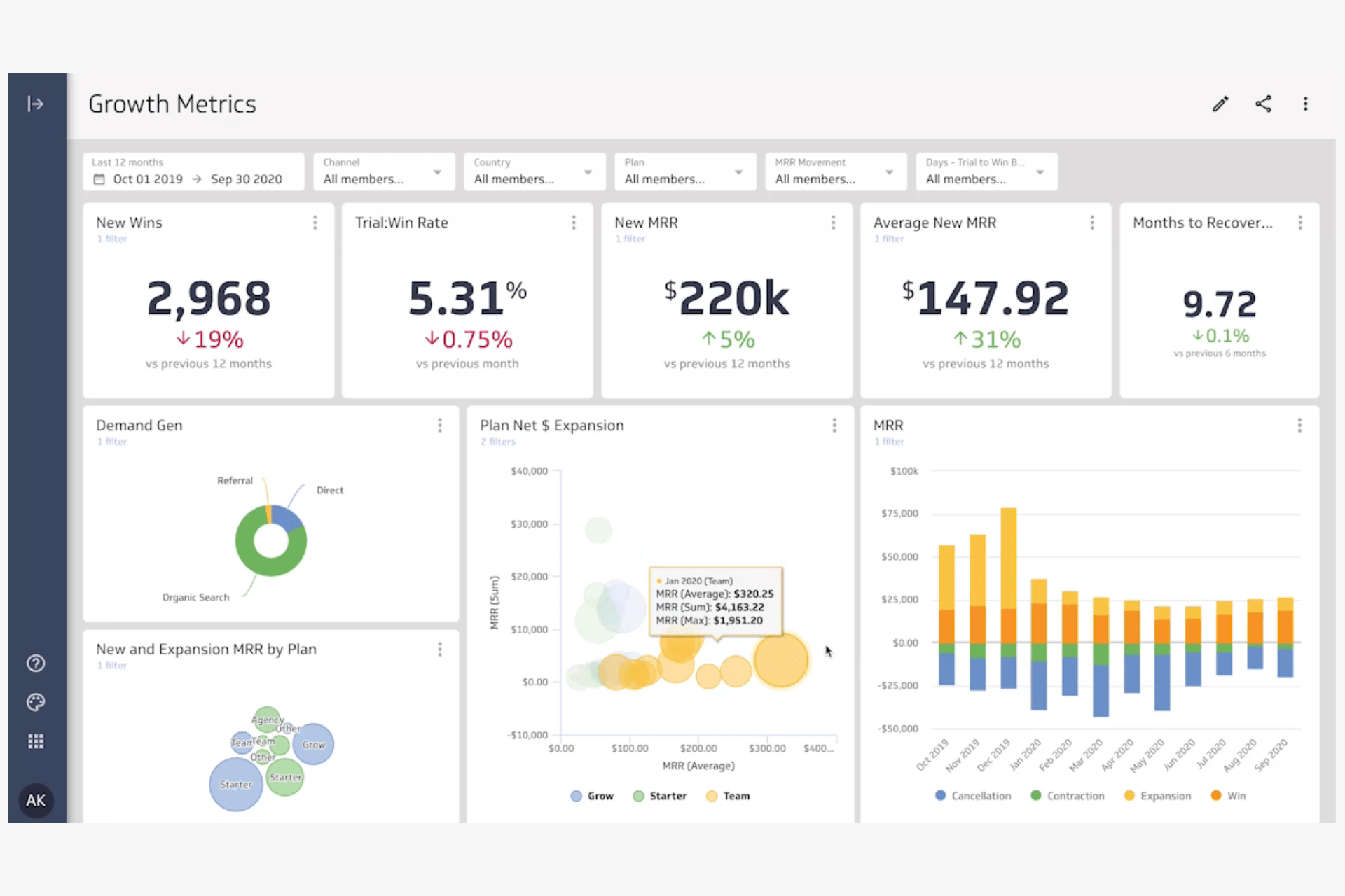 Шаблоны дашбордов. Klipfolio Интерфейс. Дашборды для бизнеса. Конструктор дашбордов. Нескучные финансы дашборды для бизнеса.