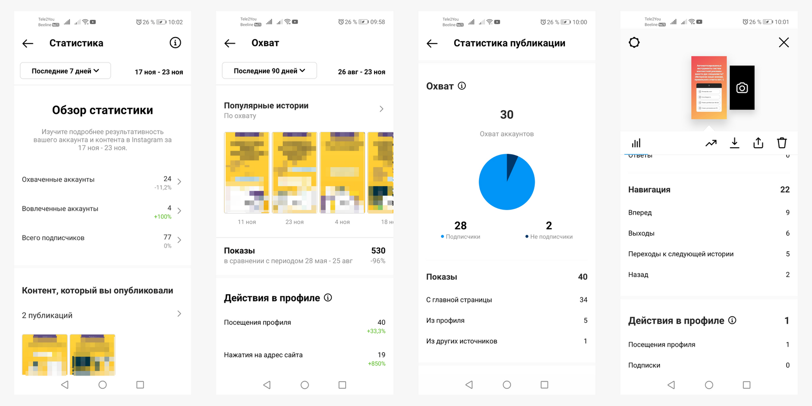 Popsters анализ таблица. Бесплатный анализ инстаграм аккаунта. Статистика посещений бассейнов. Статистика инстаграм 2022. Бесплатный анализ инстаграм аккаунта.
