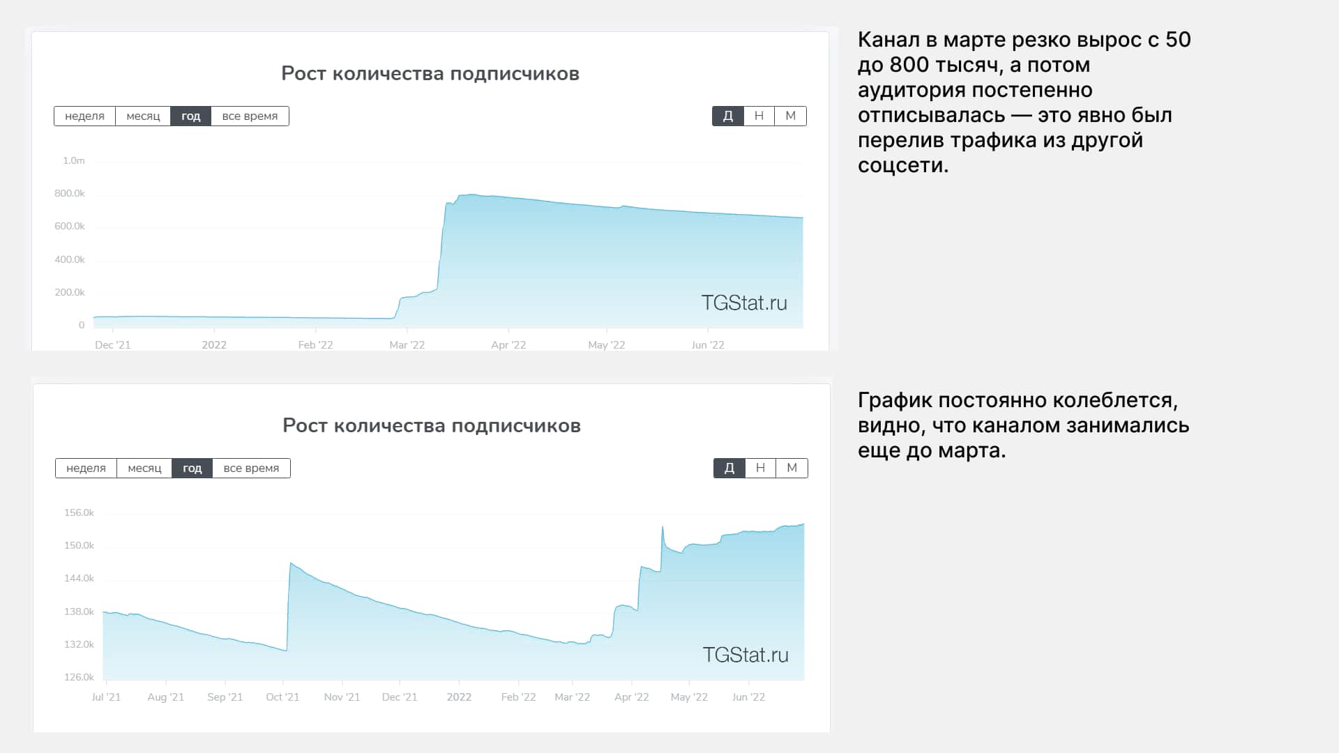 Аналитика телеграм. Аудитория телеграмм 2022. Аудитория телеграм по странам 2022. Аудитория телеграм 2022 статистика. Фильтр аудитории телеграм.