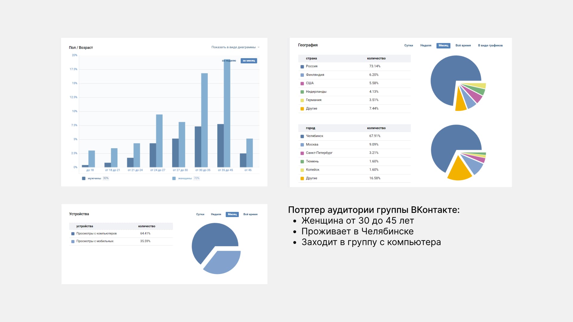 Где статистика в вк в новом дизайне