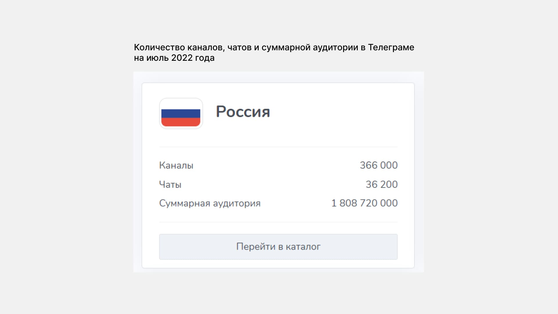 Что происходит с телеграмом. Аудитория телеграм в России 2022. Телеграм статистика СНГ 2022.