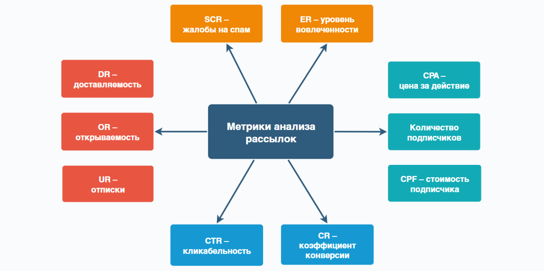 Аналитическая интернет карта