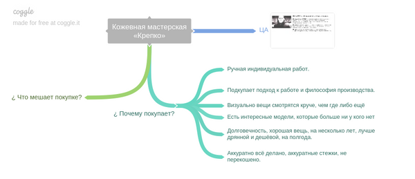 Методы генерации идей проекта