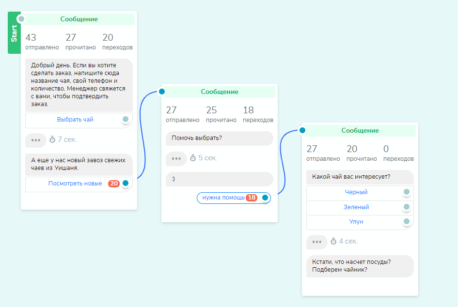 Stats bot. Читающий бот. Stat bot настройка. Воронка чат бот. Статистика чат ботов.