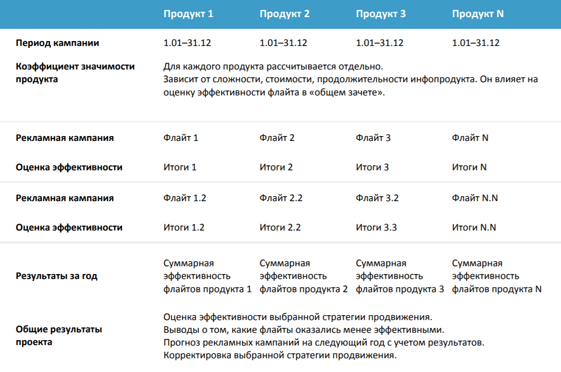 Рзимос расшифровка план