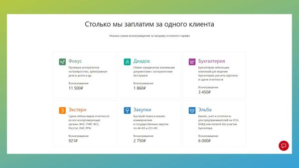 Пример выплат у СБК Контур