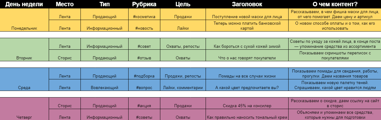 Бизнес план магазина косметики