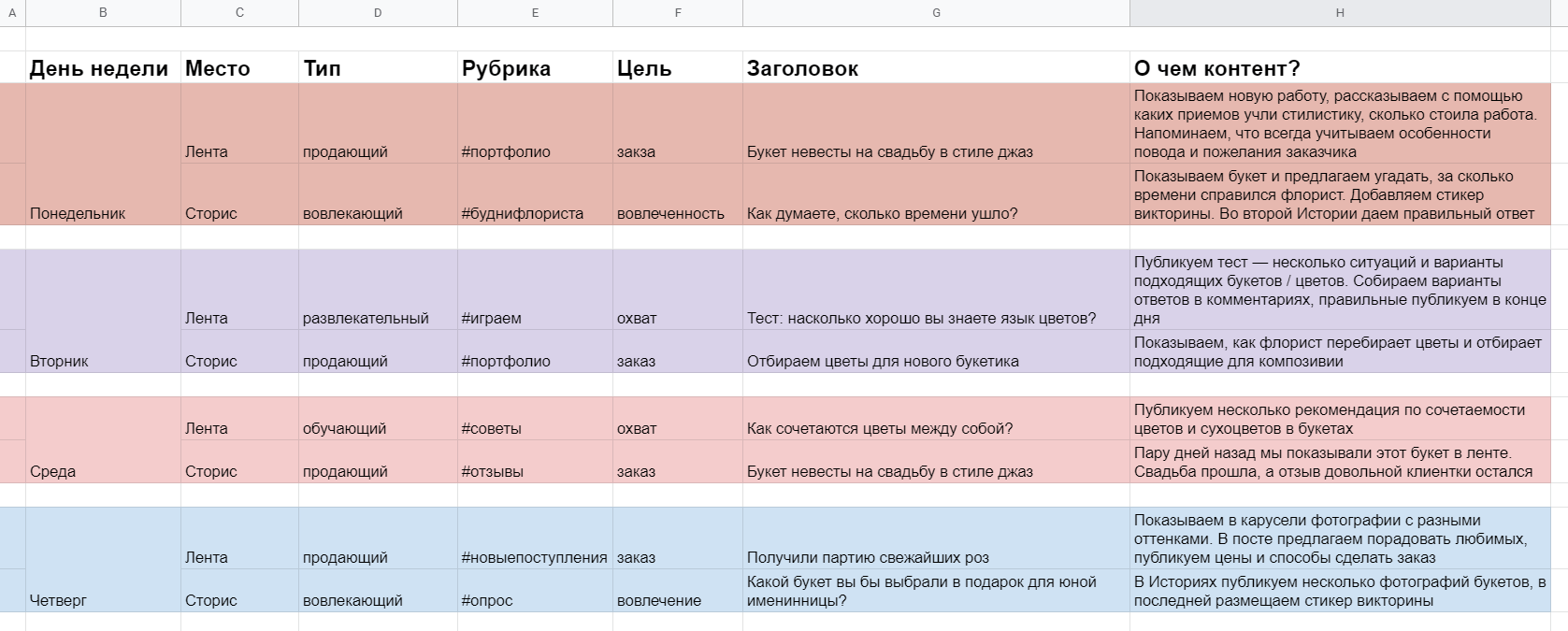 Шаблон матрицы контента для магазина цветов откроется в Google Таблицах