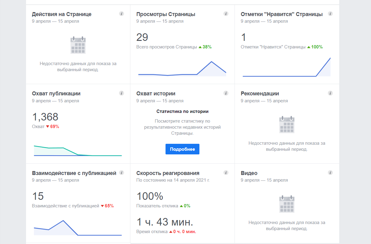 Предоставленных данных недостаточно