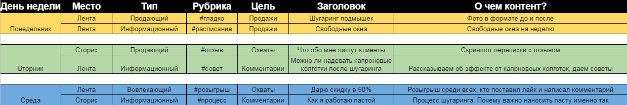 Контент для мастера депиляции контент план