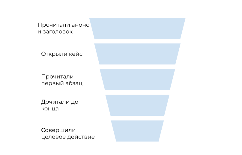 Более менее вариант. Целевое действие.