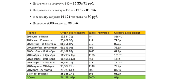 Количество исполнителей и восприятие простого композиционного рисунка