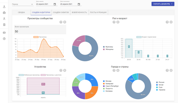 Dashboard mosreg. Дашборд маркетинг. Дашборд для детей. Дашборд Аналитика. Дашборды для маркетолога.