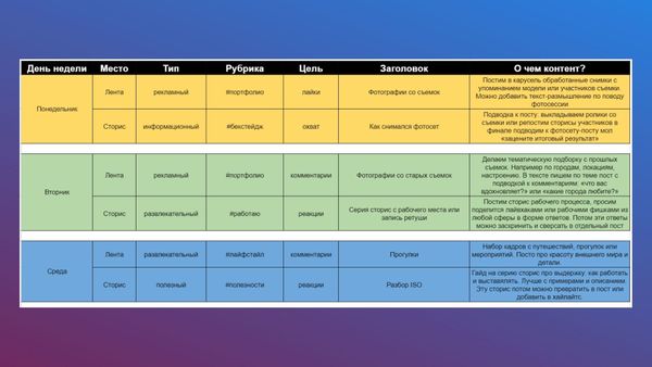 Такая таблица с расписанием постов и сторис ждет вас по ссылке выше – берите и пользуйтесь