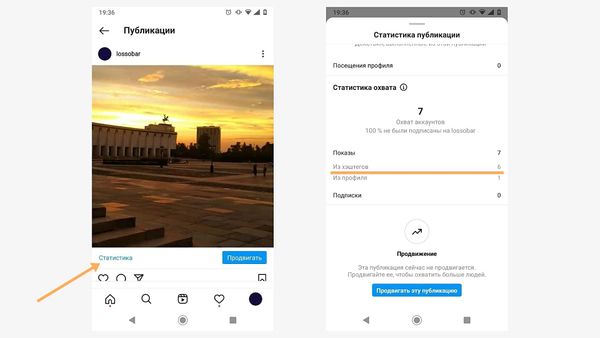 Как быстро посмотреть статистику поста