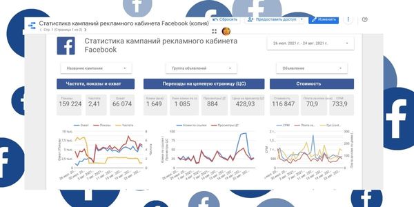 Связка рекламного кабинета Фейсбука* с Looker Studio (Google Data Studio)