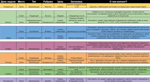 Контент план для нутрициолога