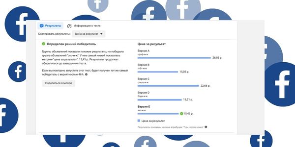 Тестирование рекламных объявлений на Фейсбуке*