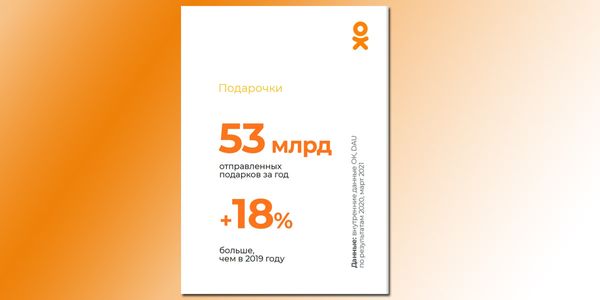 53 млрд.подарков за 2020 год
