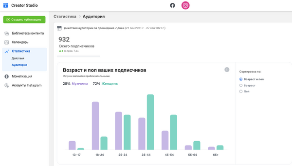 Статистика аудитории Инстаграма* в Creator Studio