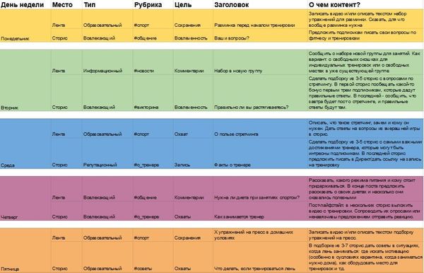 Контент план для фитнес клуба