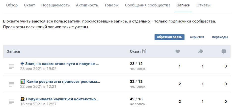 Количество просмотров постов. Охват. Как посмотреть охват в ВК. Охватывать. Сильно разный охват у постов.