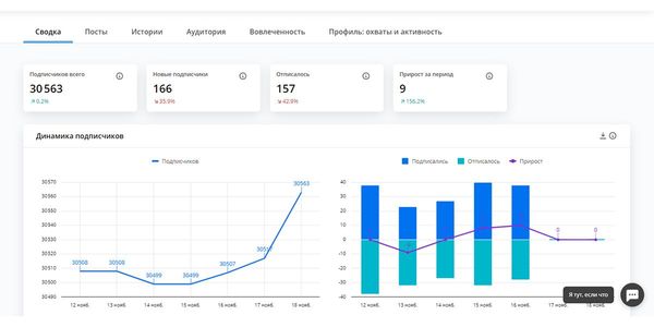 Полная статистика бизнес-аккаунта в Инстаграме* с инструментом DataFan