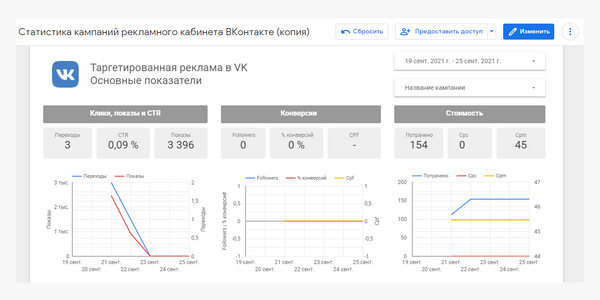 Такой отчет тоже можно кастомизировать, а можно и использовать как есть