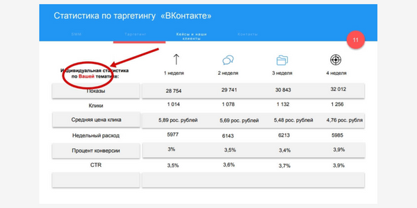 Коммерческое предложение на SMM-услуги