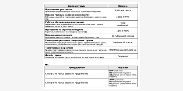 Коммерческое предложение SMM-специалиста