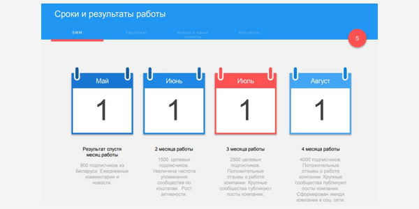 Оформление коммерческого предложения SMM