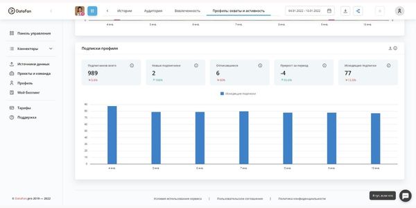 DataFan представляет полную сводку не только по профилю, но и по рекламному кабинету в Инстаграме*