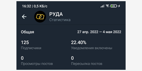 Как смотреть статистику телеграм-каналов и групп в 2022