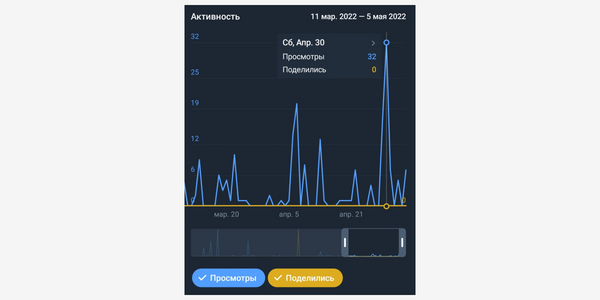 Как смотреть статистику телеграм-каналов и групп в 2022